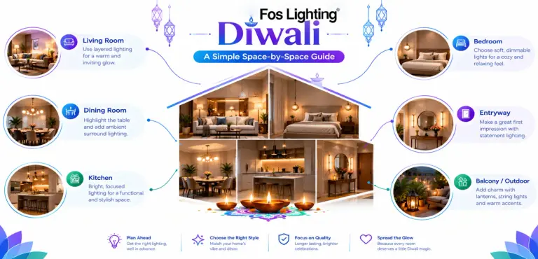 Light Up Every Room This Diwali: A Simple Space-by-Space Guide